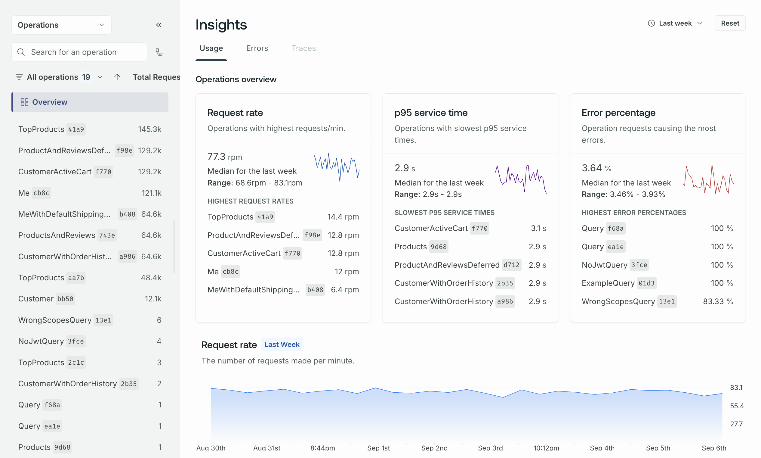 The Insights page in GraphOS Studio